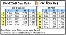 Load image into Gallery viewer, MR2050 PN Racing Mini-Z LM Light Weight 64P Ceramic Ball Diff. Set